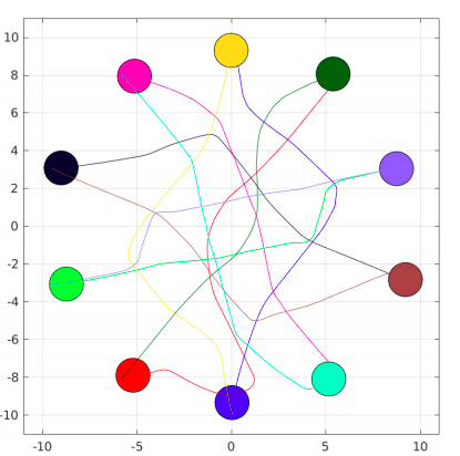 IVO: Inverse Velocity Obstacles for Real Time Navigation